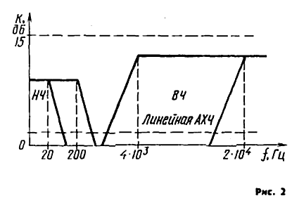 Рис. 2